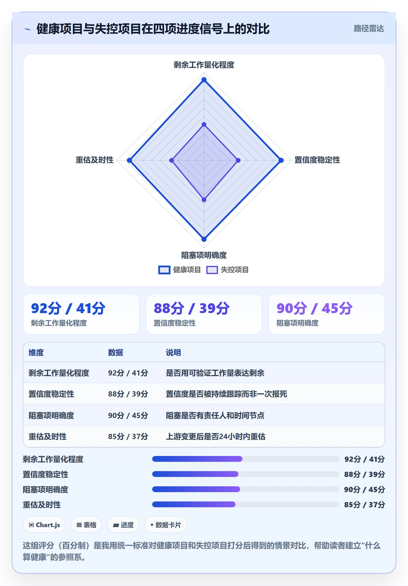 进度管理进度更新教程:项目负责人实操方法,避坑指南