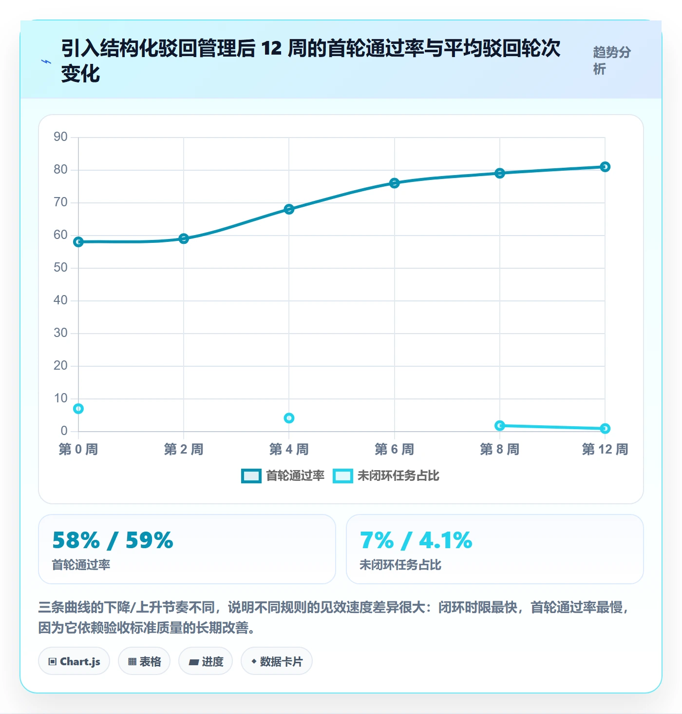 驳回管理方法大全:产品经理任务验收风险控制落地清单