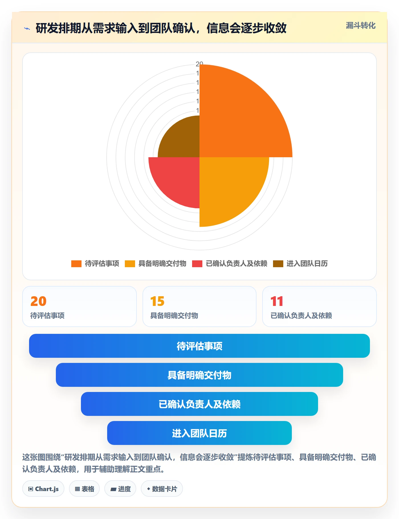 计划安排怎么做?研发团队入门指南:日历视图从0到1