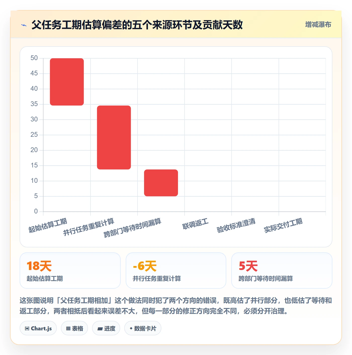 任务管理父任务教程:跨部门团队落地方案,避坑指南