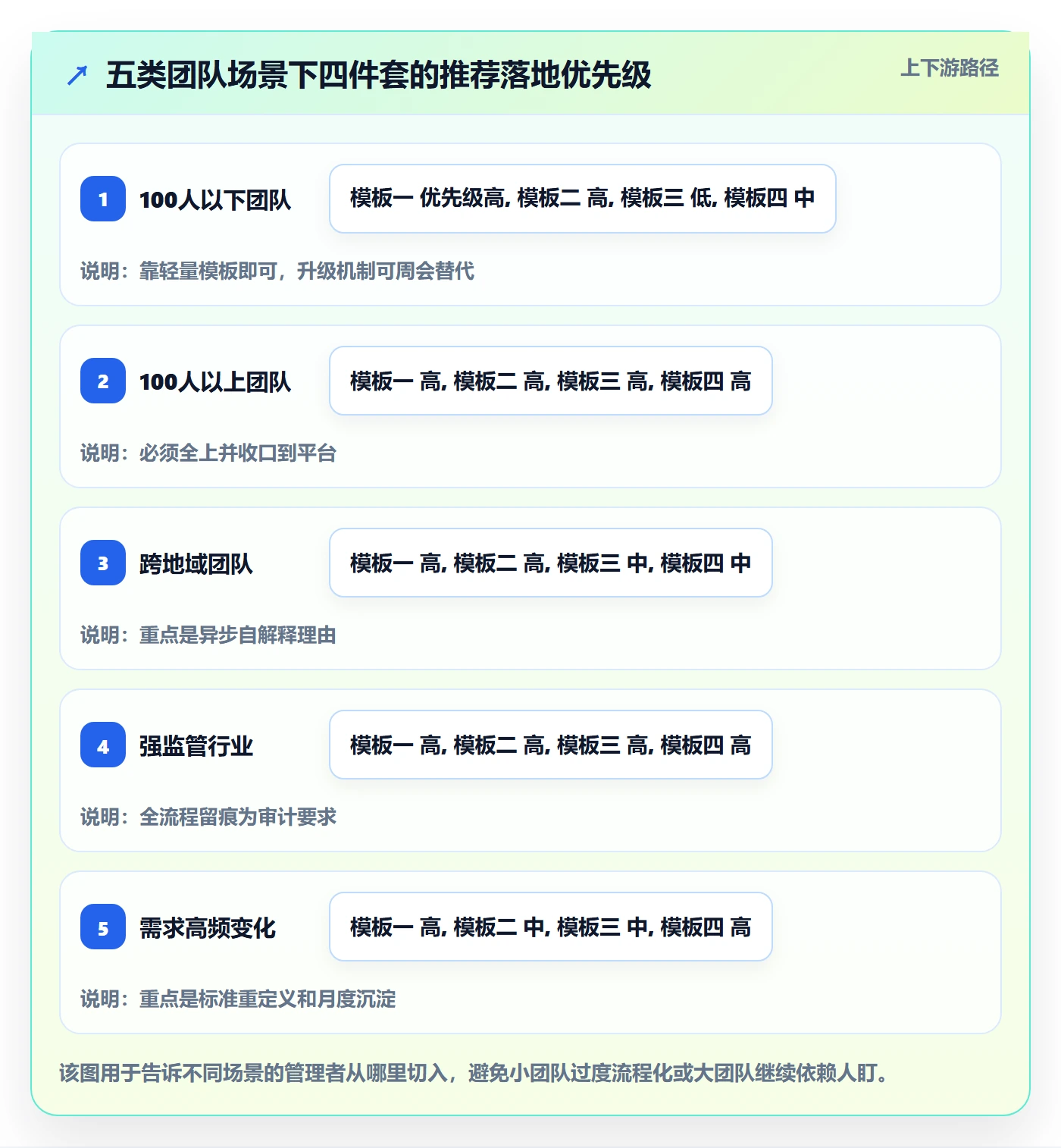 驳回实操方法:项目经理提升任务验收效率的落地方案方法与模板