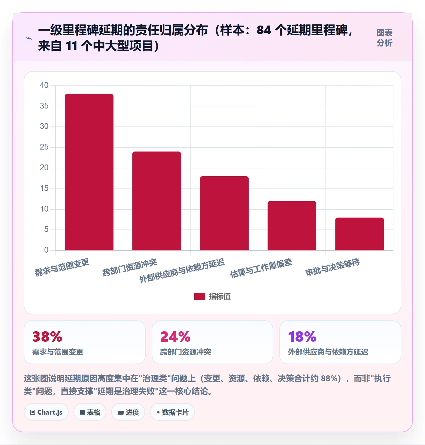 节点延期最佳实践：PMO里程碑最佳实践，常见问题
