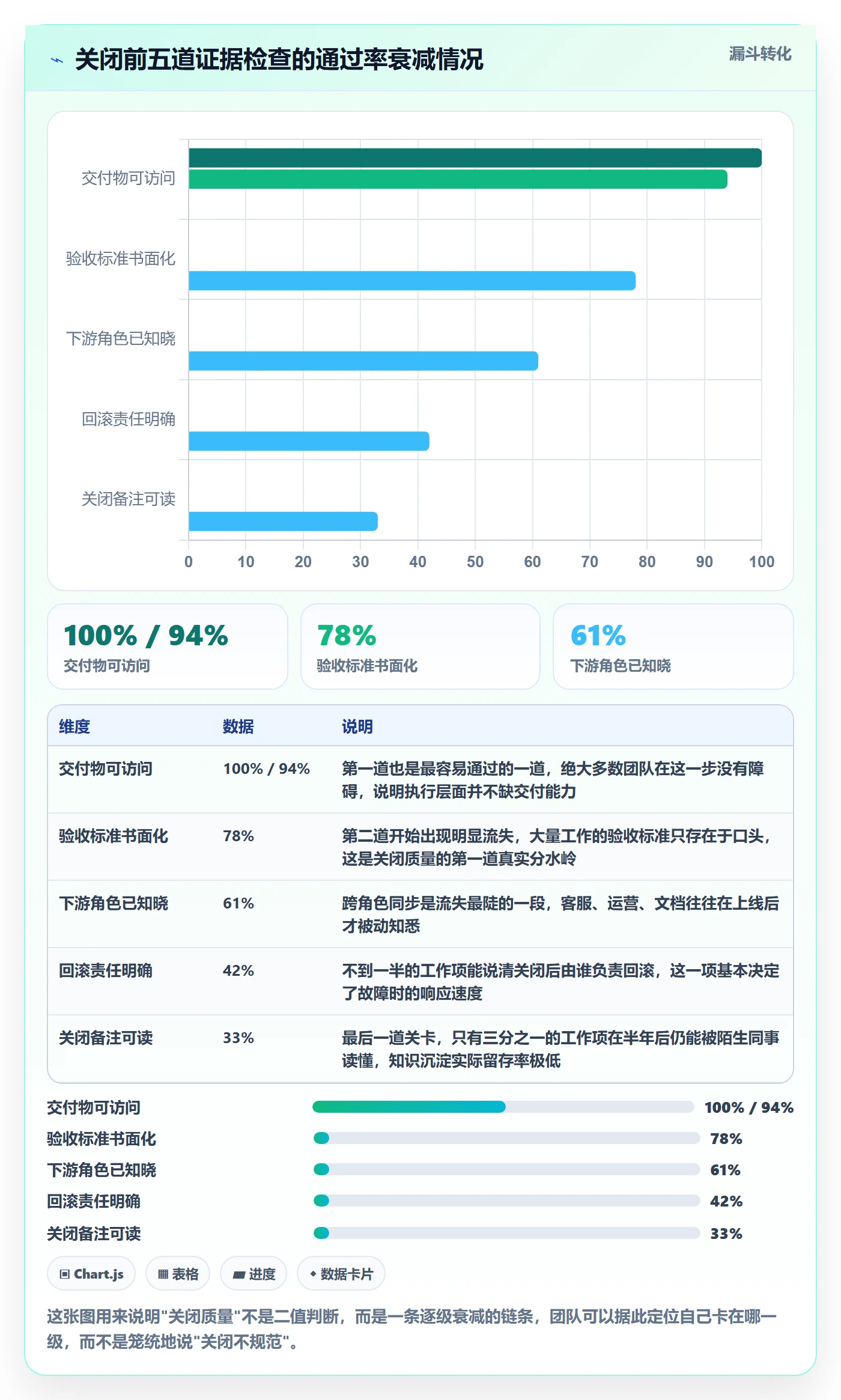 关闭最佳实践:产品经理任务执行入门指南,常见问题