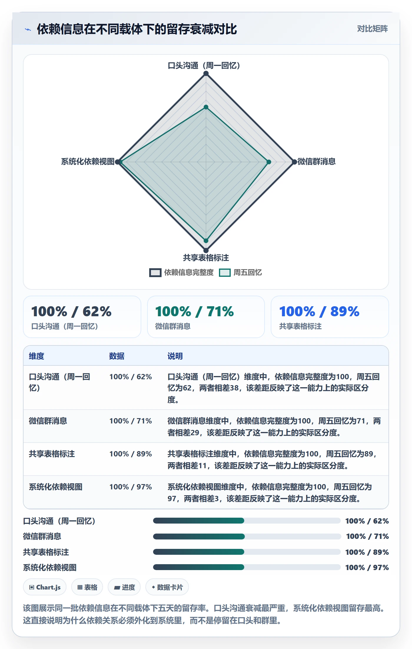 SS落地方案:企业管理者开展任务依赖的入门指南案例解析