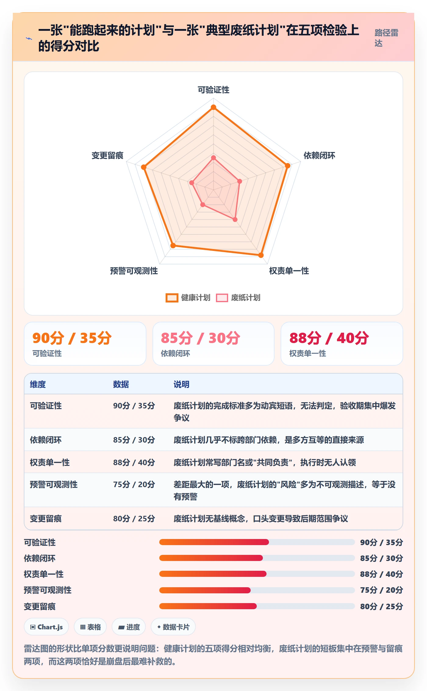 进度管理计划进度教程:跨部门团队风险控制,避坑指南