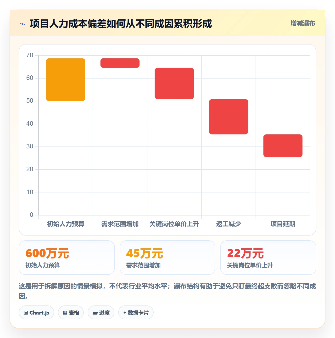 人力成本流程与规范：PMO成本管理风险控制关键指标