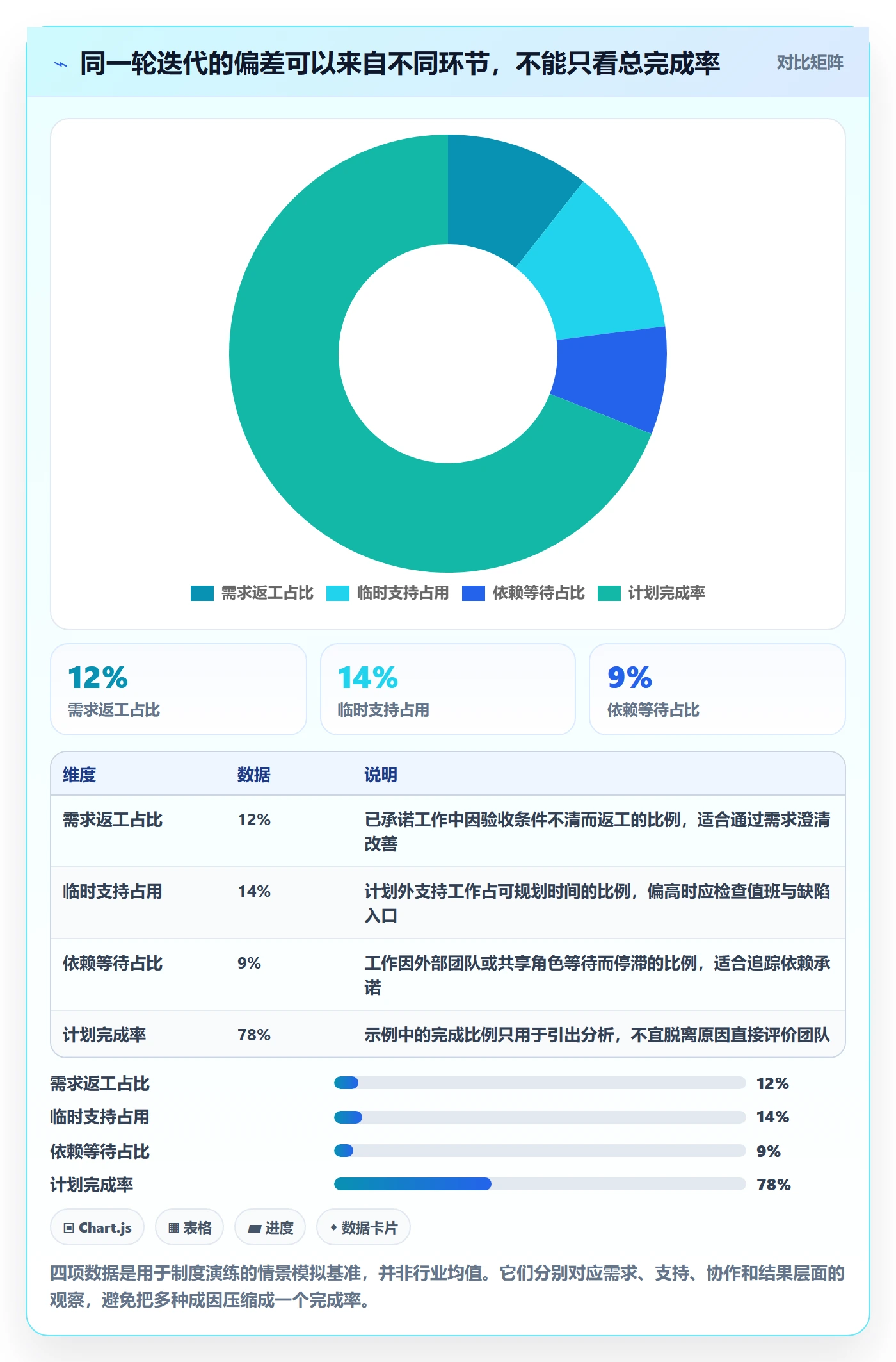 迭代容量落地方案:项目经理开展迭代管理的制度设计案例解析