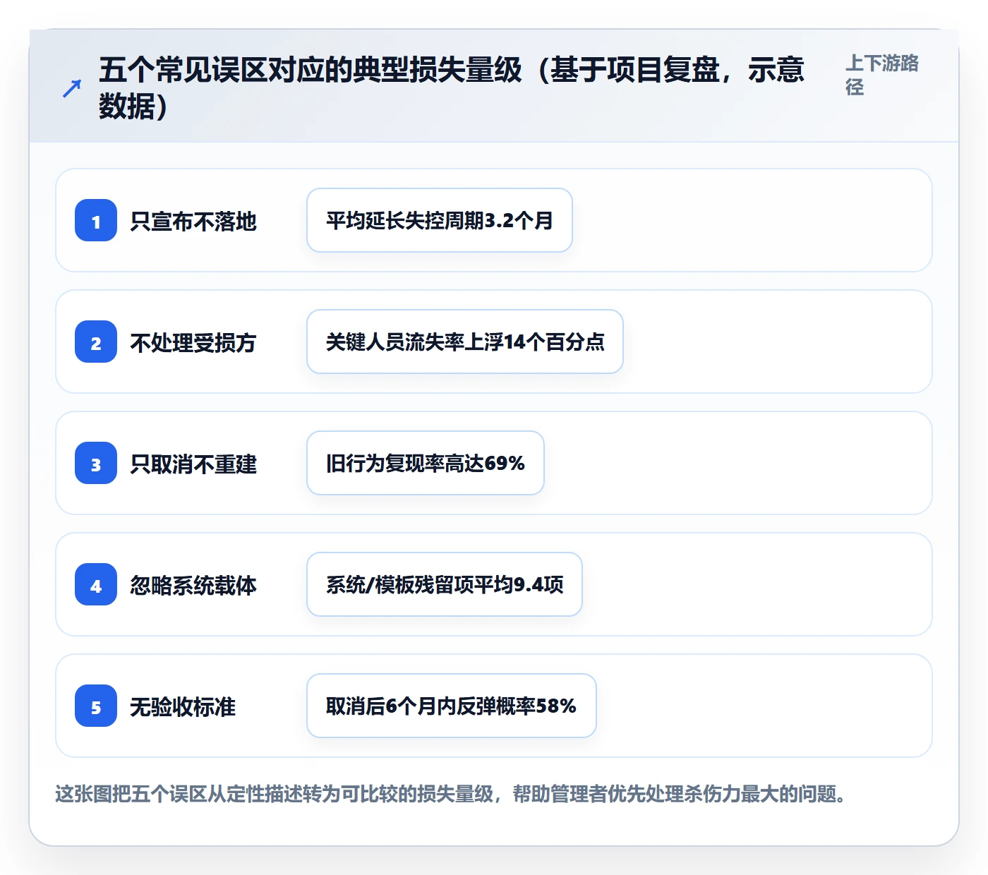 取消落地方案:企业管理者开展任务执行的制度设计案例解析