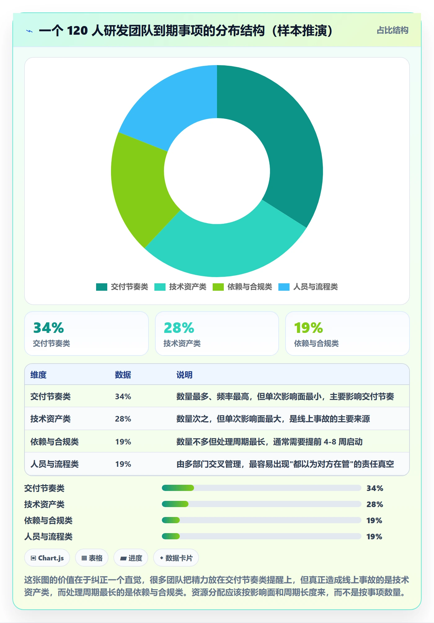 到期提醒管理方法大全:研发团队任务提醒最佳实践落地清单