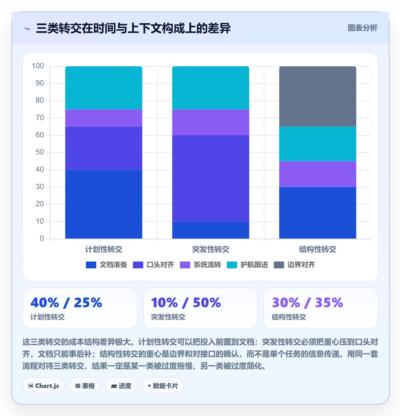 任务分派如何做好转交?研发团队效率提升与操作步骤