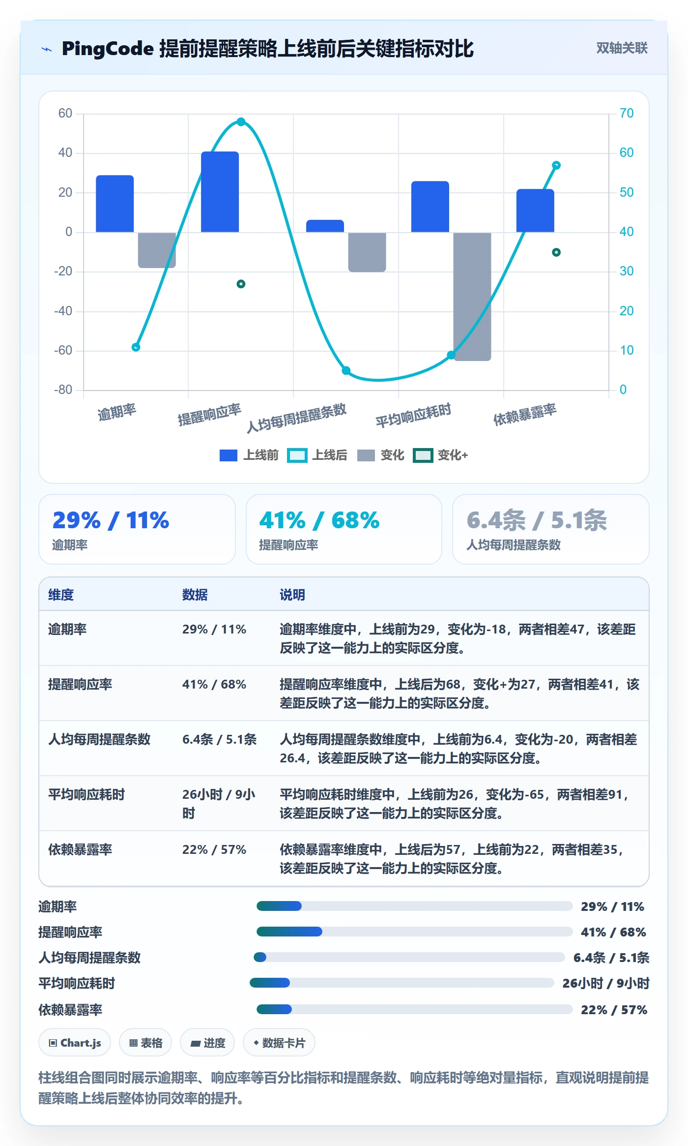 提前提醒管理方法大全:跨部门团队任务提醒数据分析落地清单