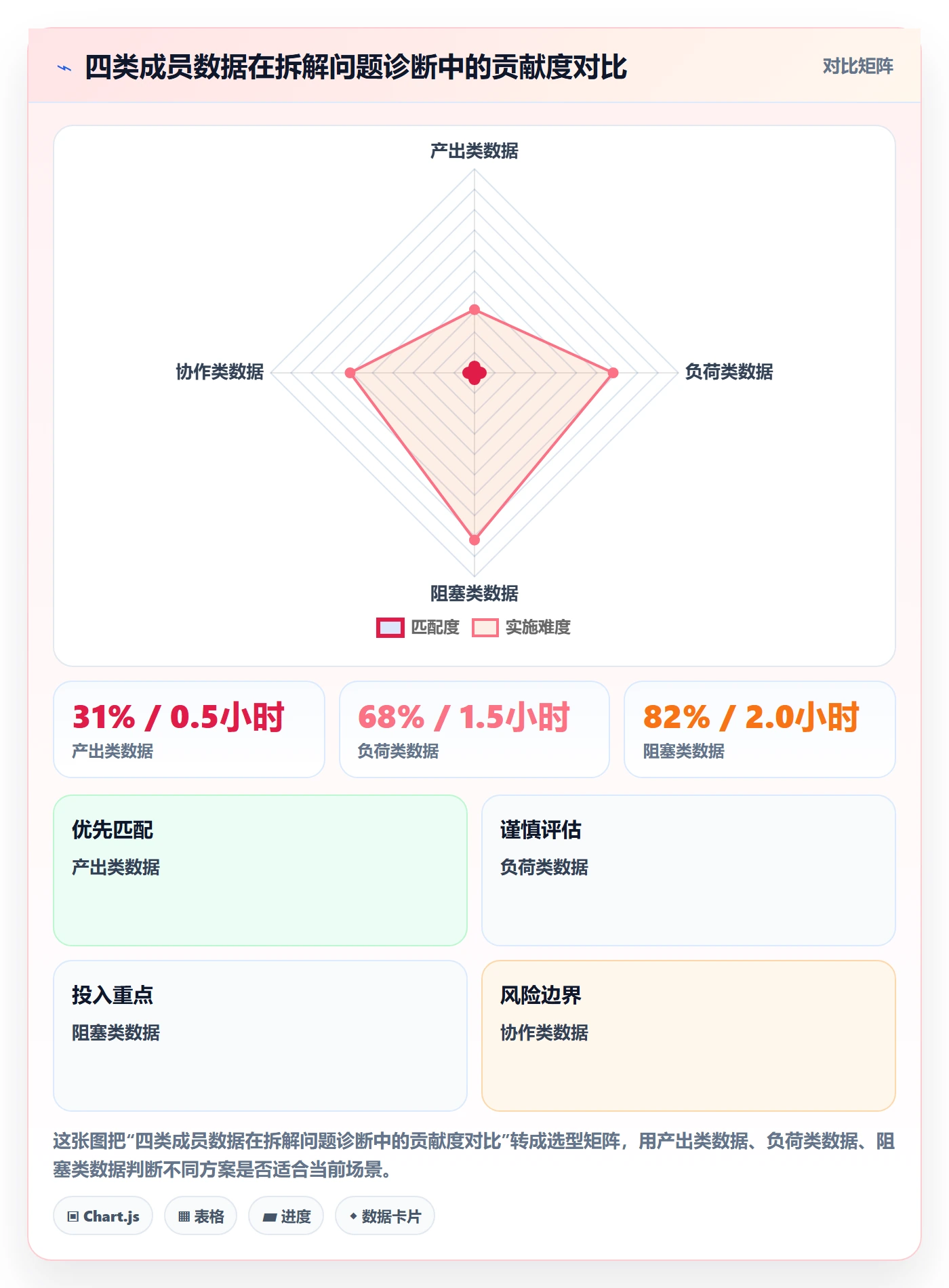 项目目标如何做好目标拆解?项目成员数据分析与操作步骤