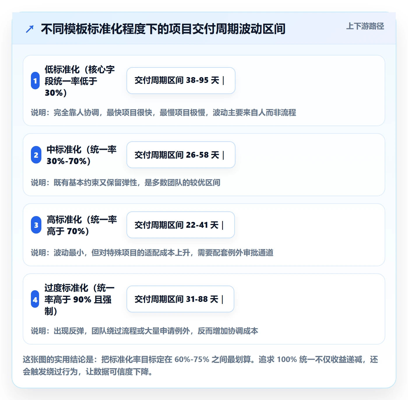 标准项目落地方案:产品经理开展项目模板的实操方法案例解析