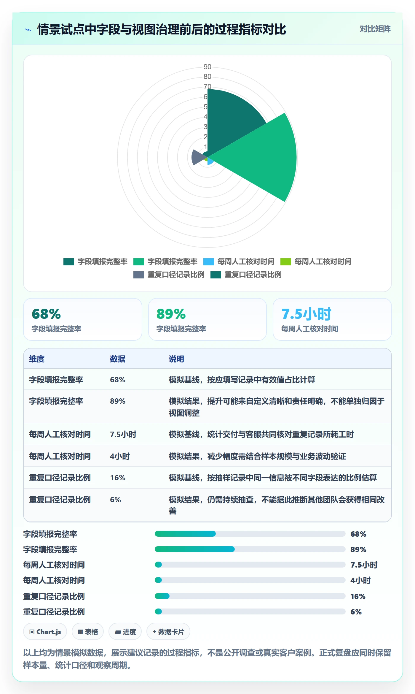 自定义列管理方法大全:跨部门团队列表视图制度设计落地清单