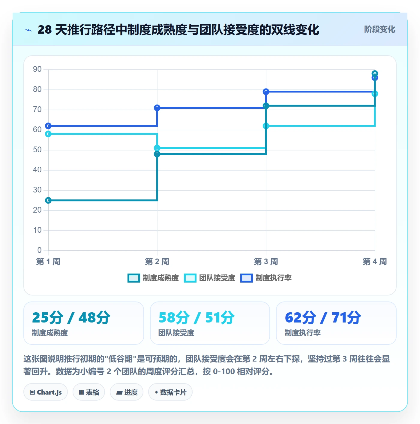 追踪实操方法:项目经理提升进度跟踪效率的制度设计方法与模板