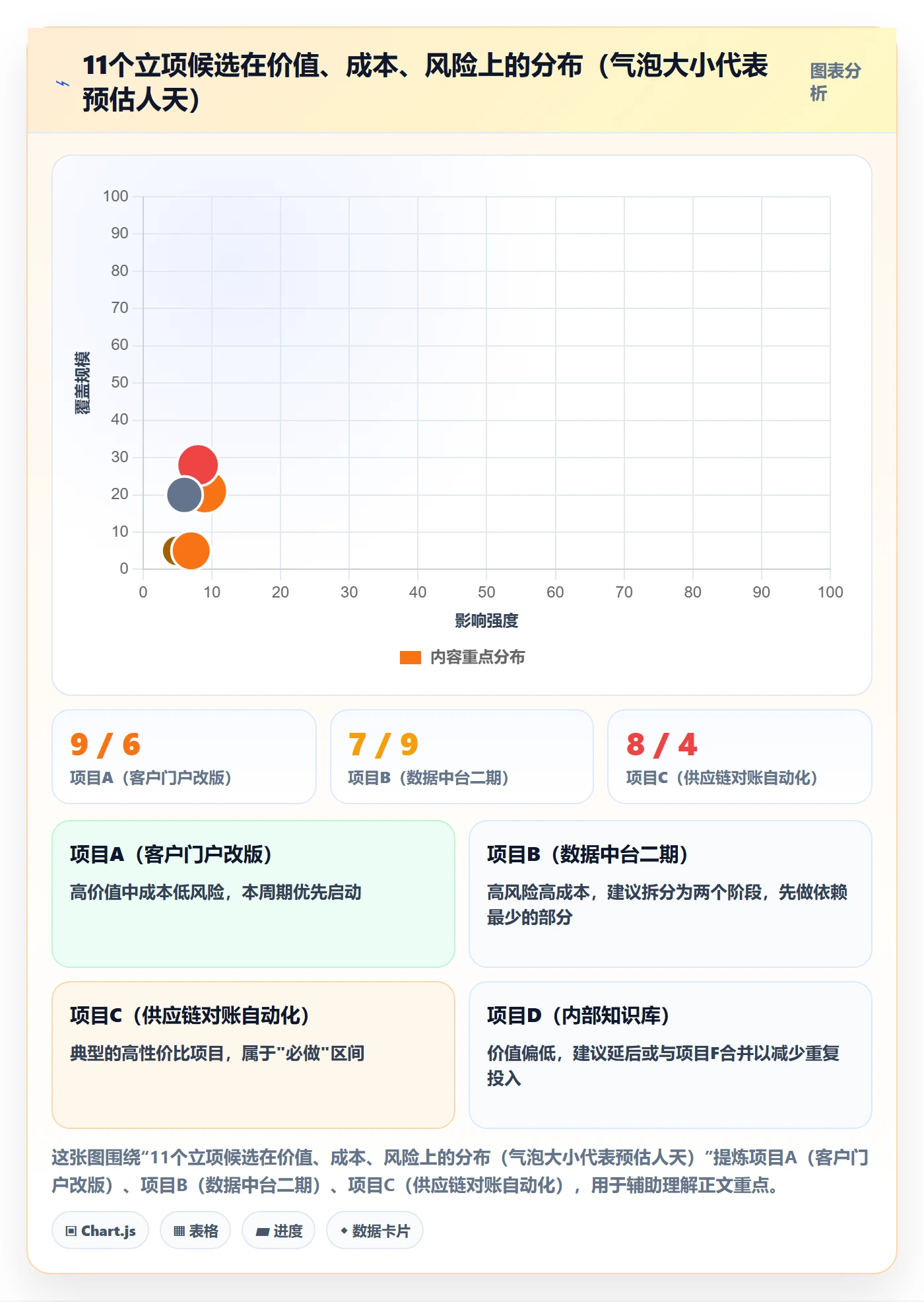 项目立项优先级教程:跨部门团队入门指南,避坑指南