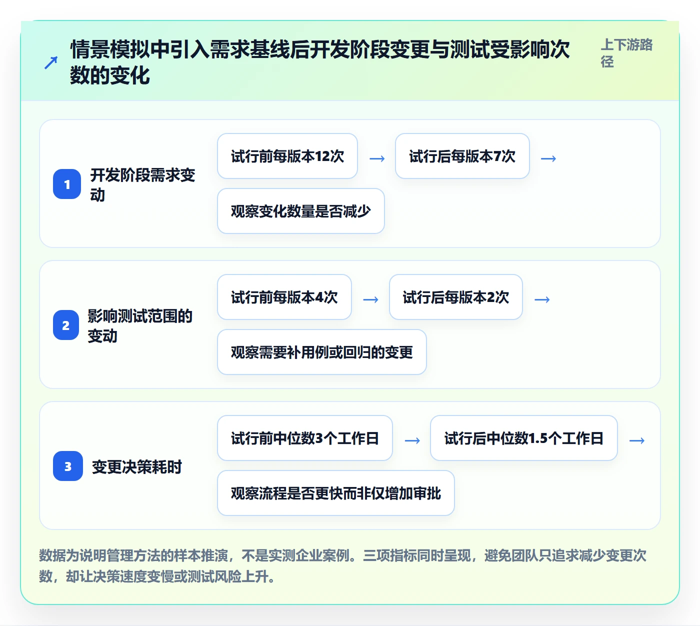 需求版本管理指南：研发团队如何做好产品需求，实操方法全流程