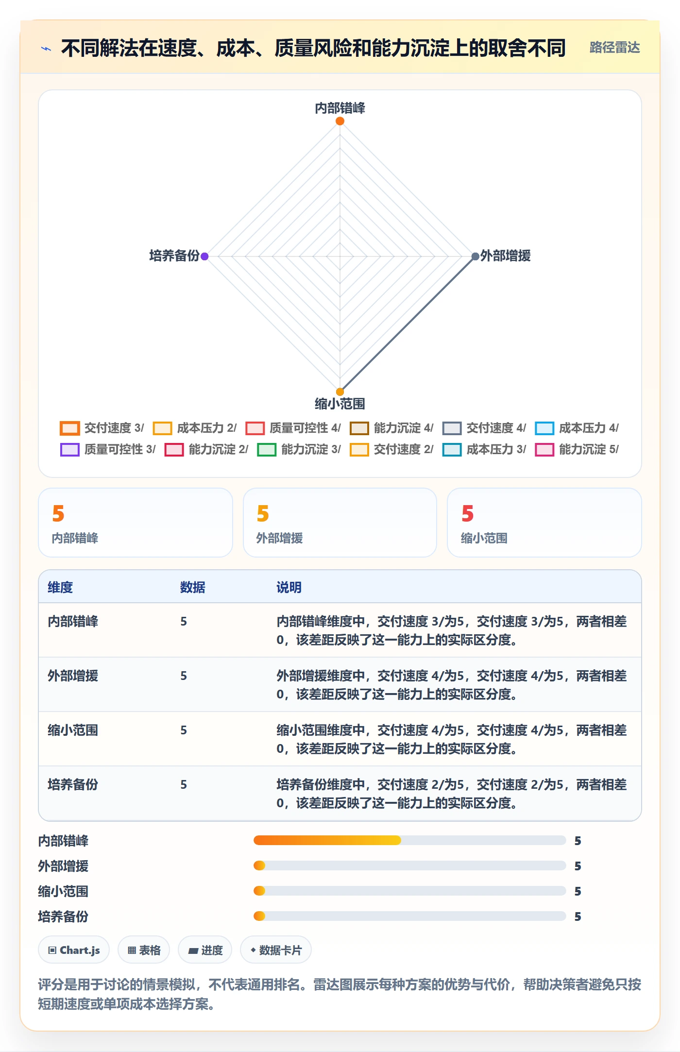 资源冲突最佳实践:项目经理人力资源计划制度设计,常见问题