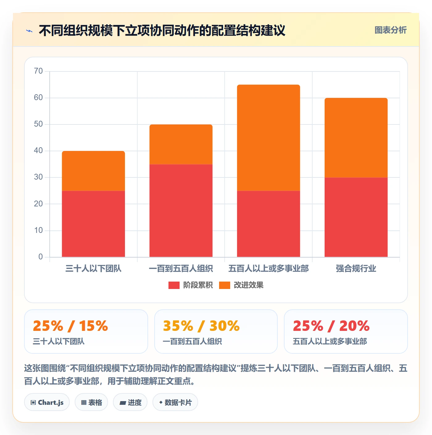 项目负责人管理方法大全:跨部门团队项目立项协同管理落地清单