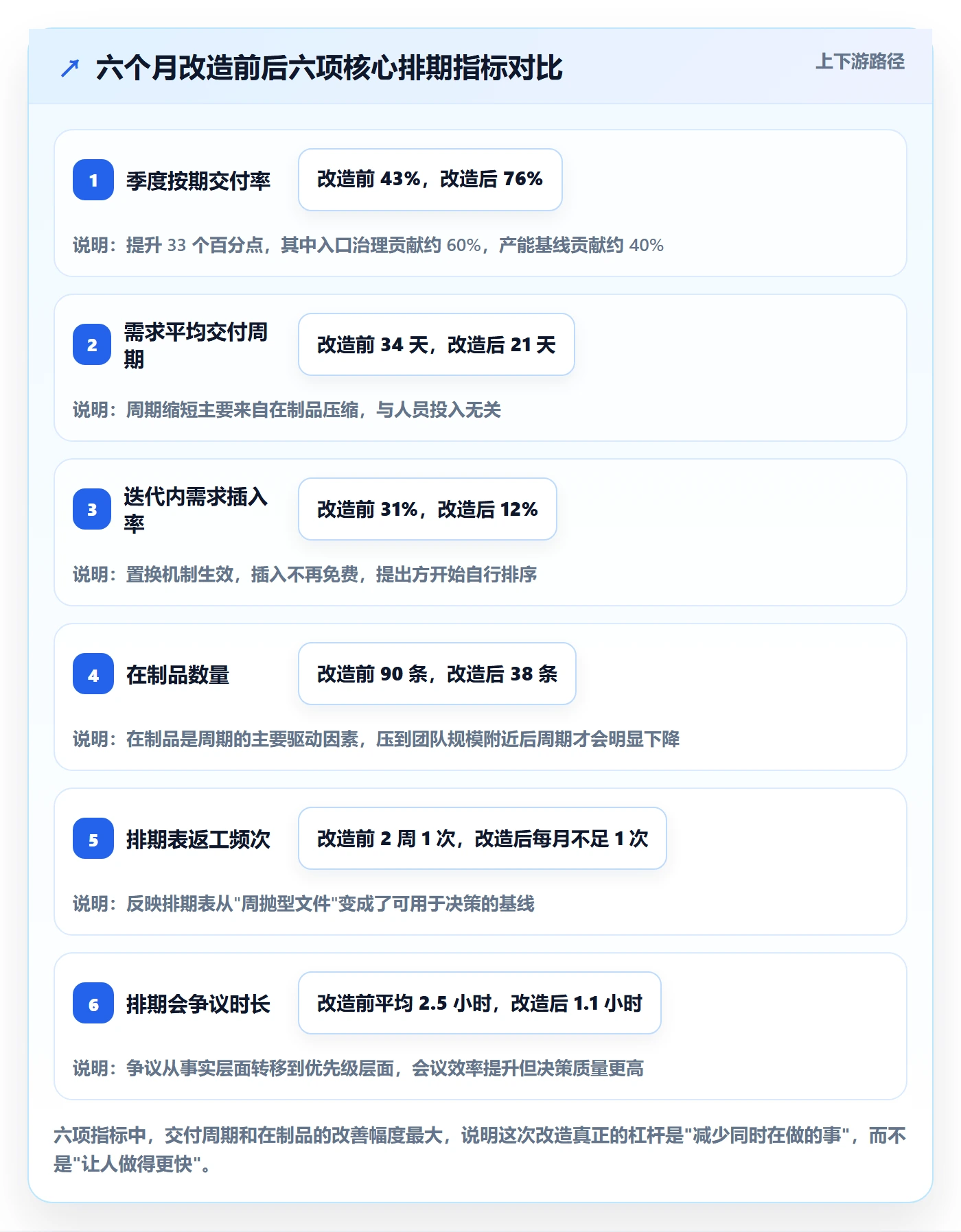 需求排期资源评估教程:企业管理者落地方案,避坑指南
