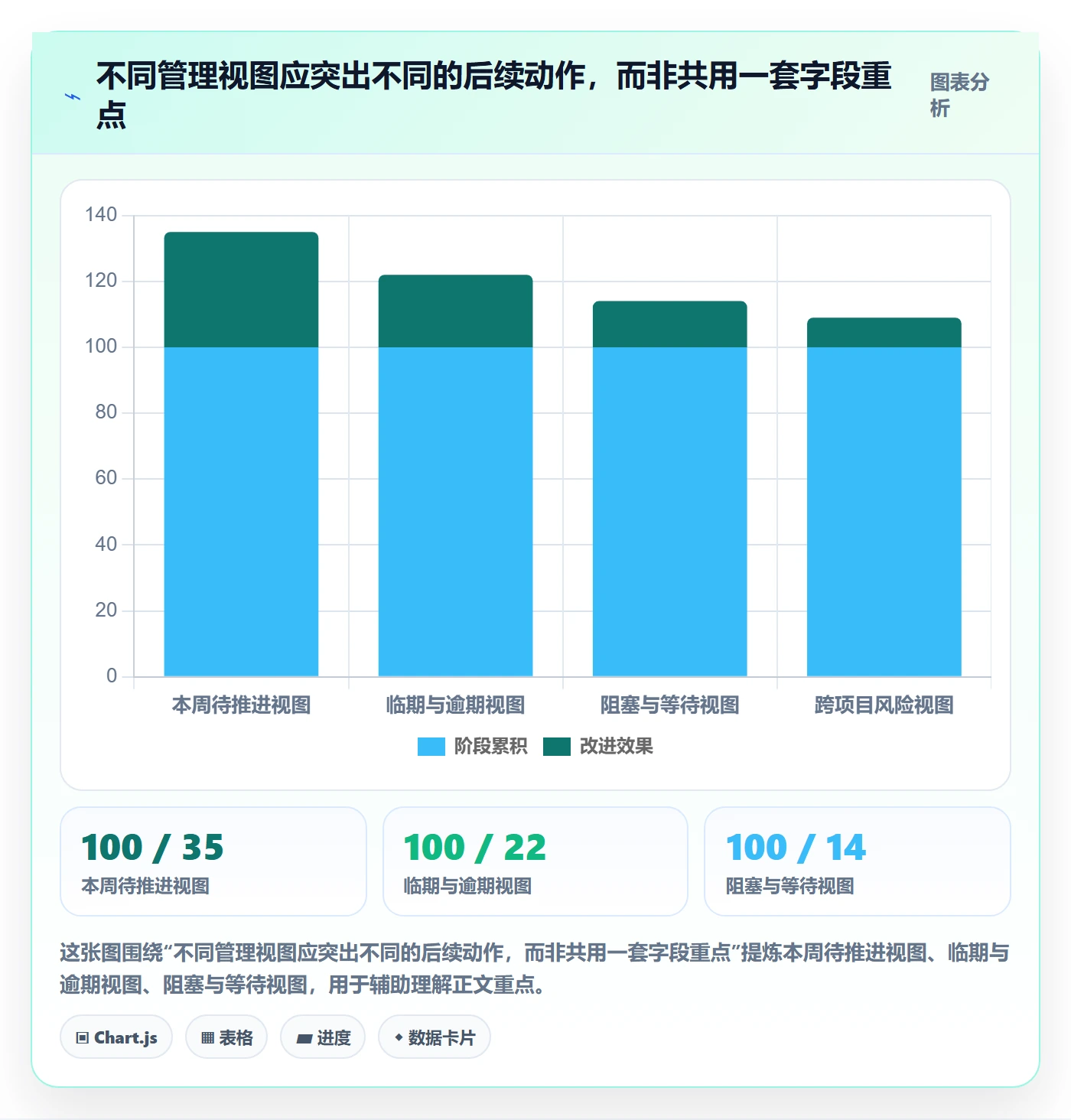 筛选管理方法大全:项目经理列表视图实操方法落地清单