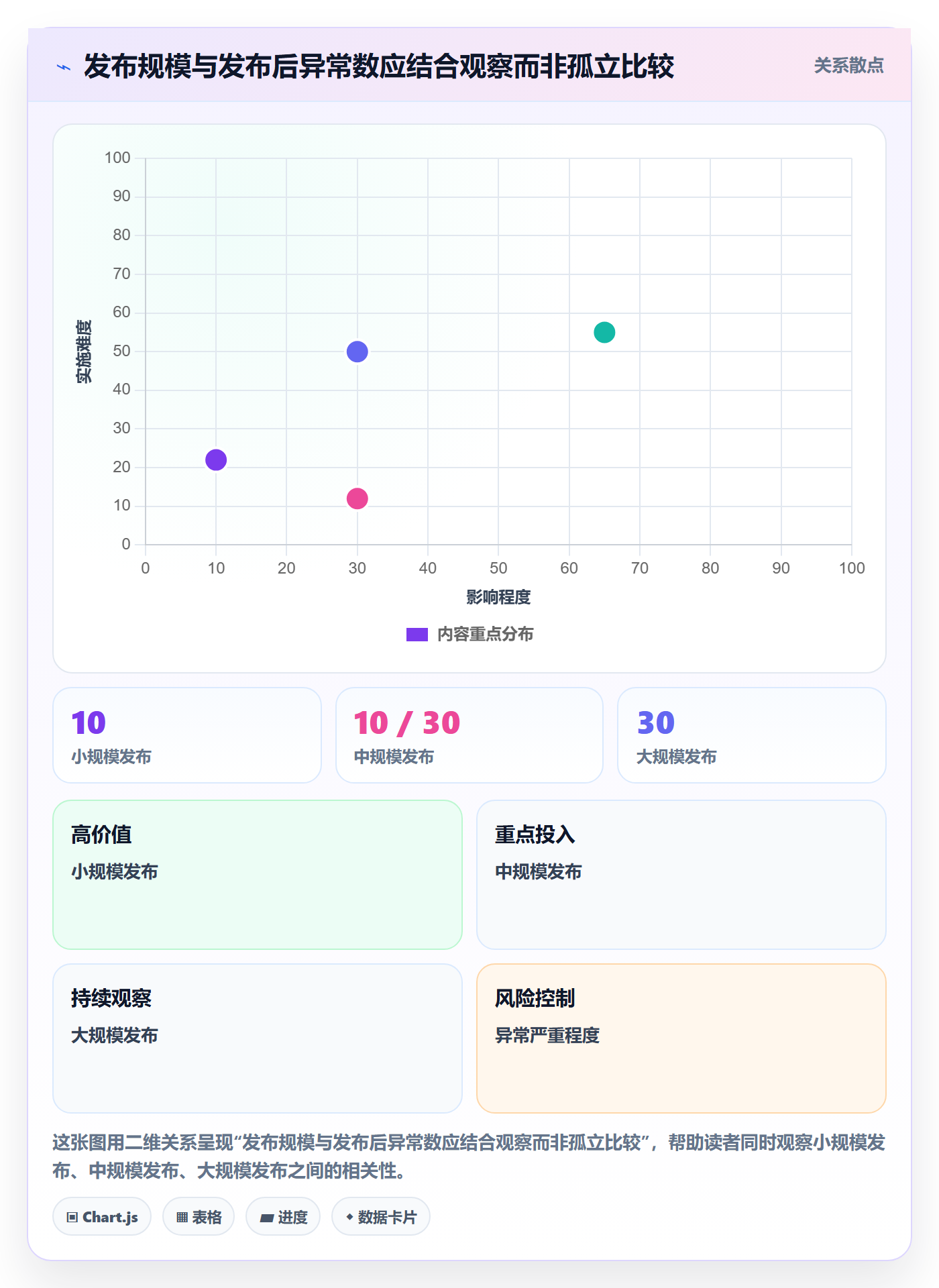 发布记录怎么做？项目成员流程优化：版本管理从0到1