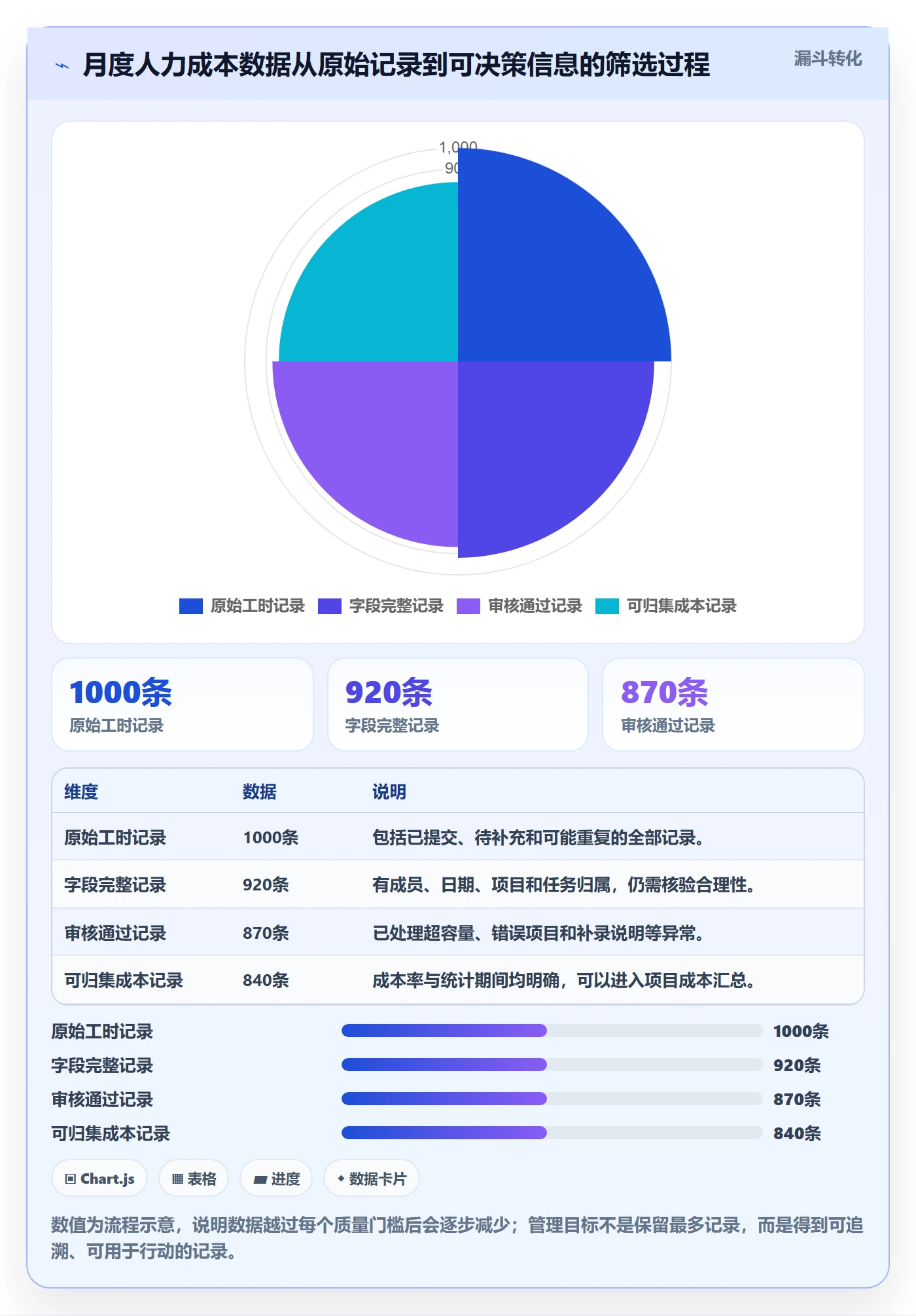 成本管理如何做好人力成本?项目成员数据分析与操作步骤