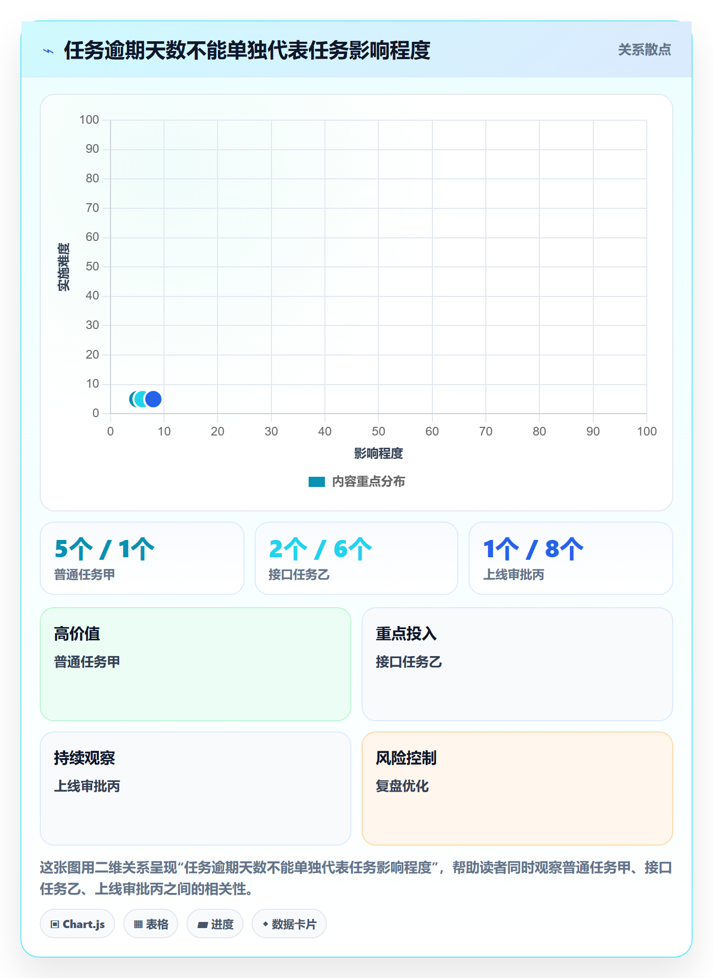项目日历实操方法:项目经理提升日历视图效率的数据分析方法与模板