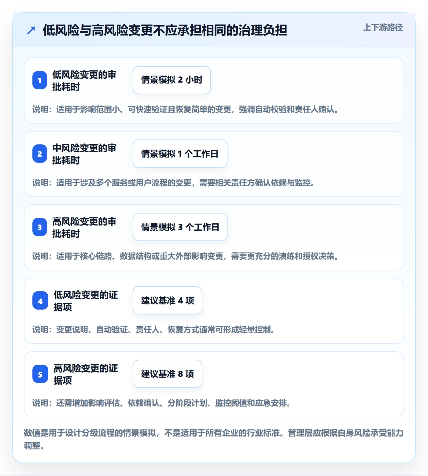 发布管理发布全流程:管理层最佳实践与一文讲清