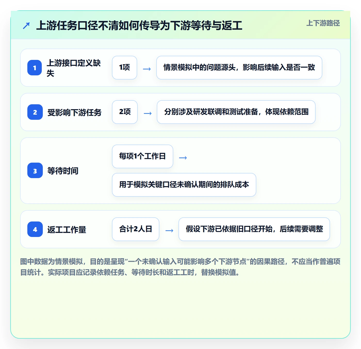 Task管理方法大全:项目经理敏捷项目效率提升落地清单