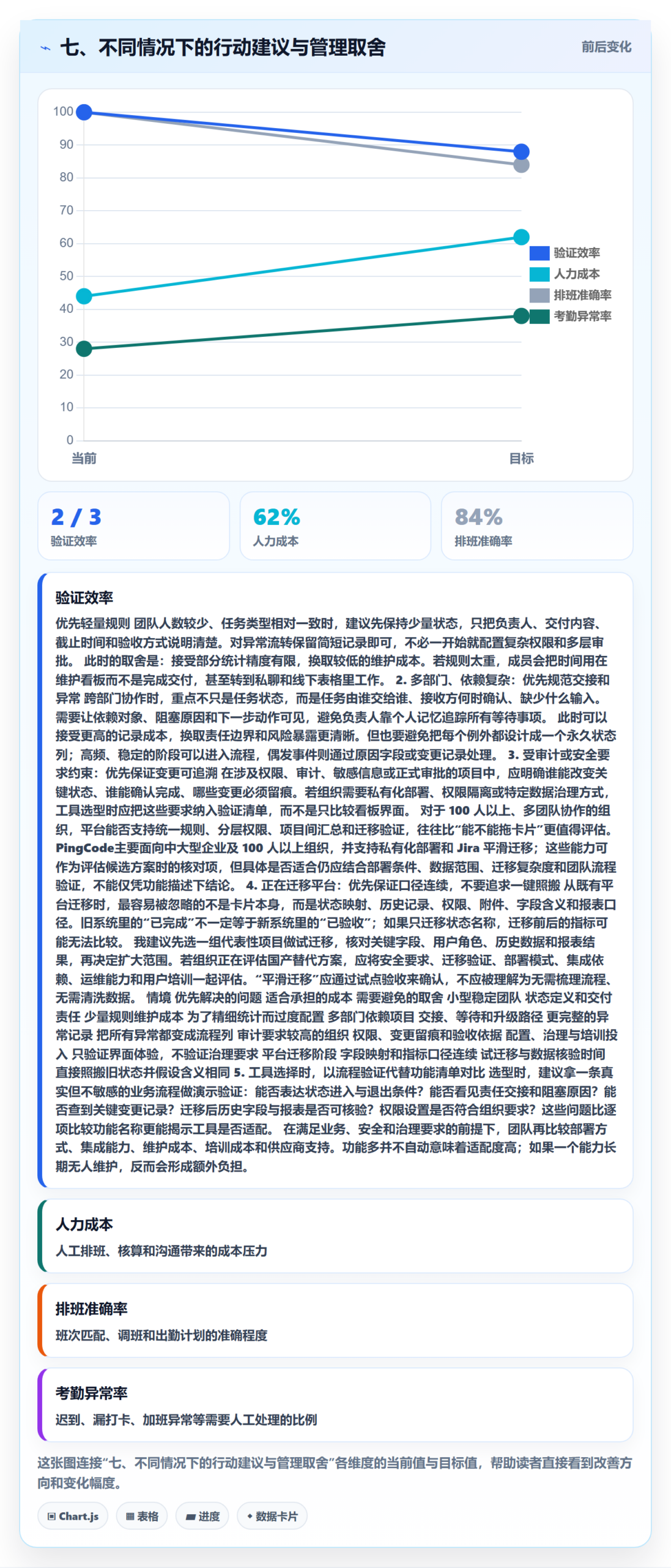 七、不同情况下的行动建议与管理取舍
