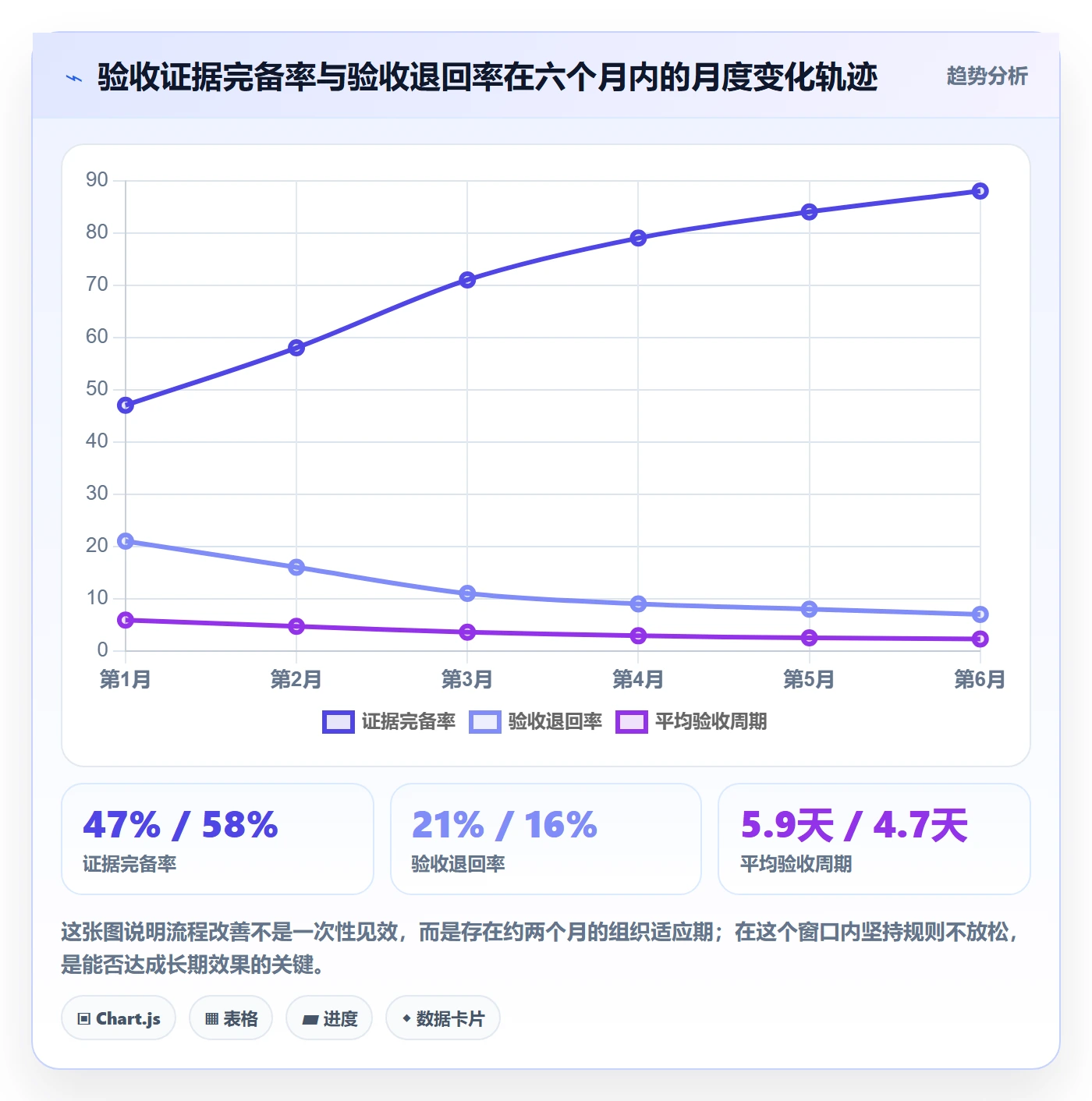 任务验收提交全流程：PMO风险控制与一文讲清