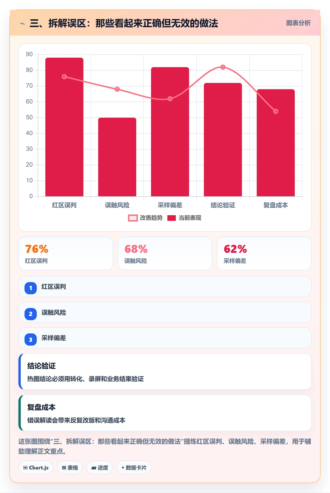 三、拆解误区:那些看起来正确但无效的做法