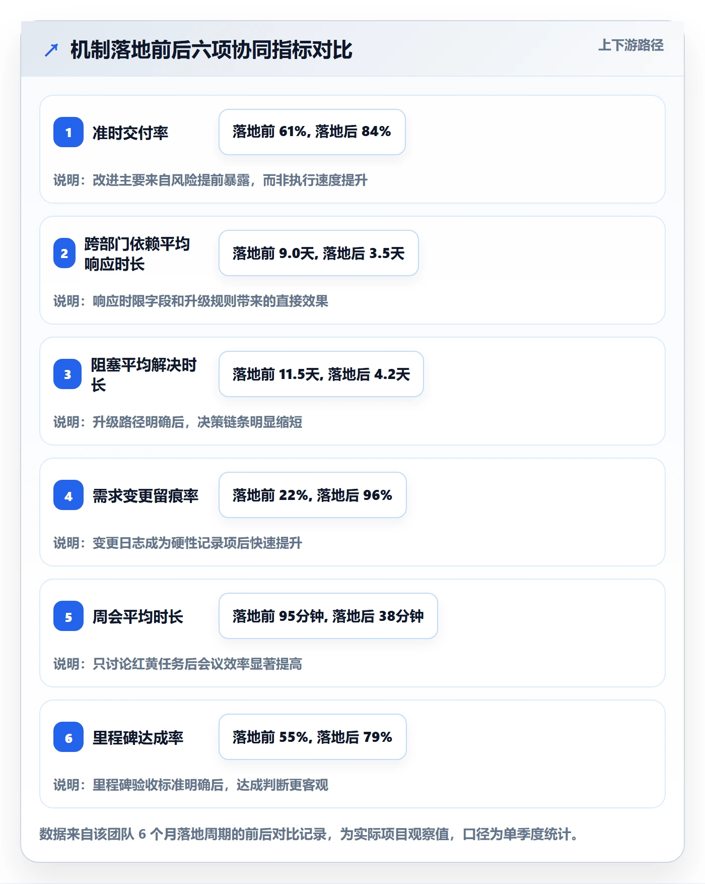 进度跟踪如何做好动态？产品经理协同管理与操作步骤
