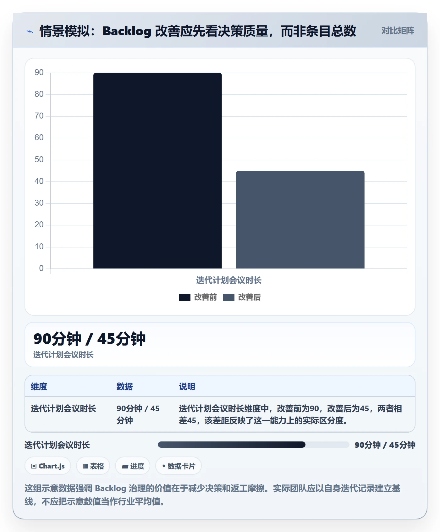 敏捷项目如何做好Backlog？项目成员效率提升与操作步骤