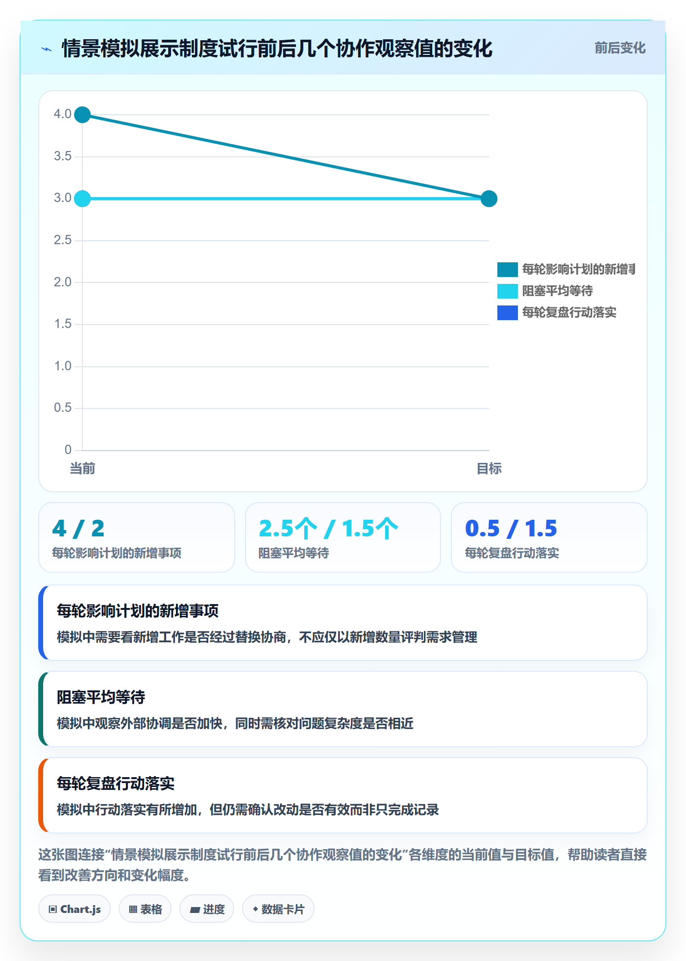 Sprint实操方法:项目经理提升敏捷项目效率的制度设计方法与模板