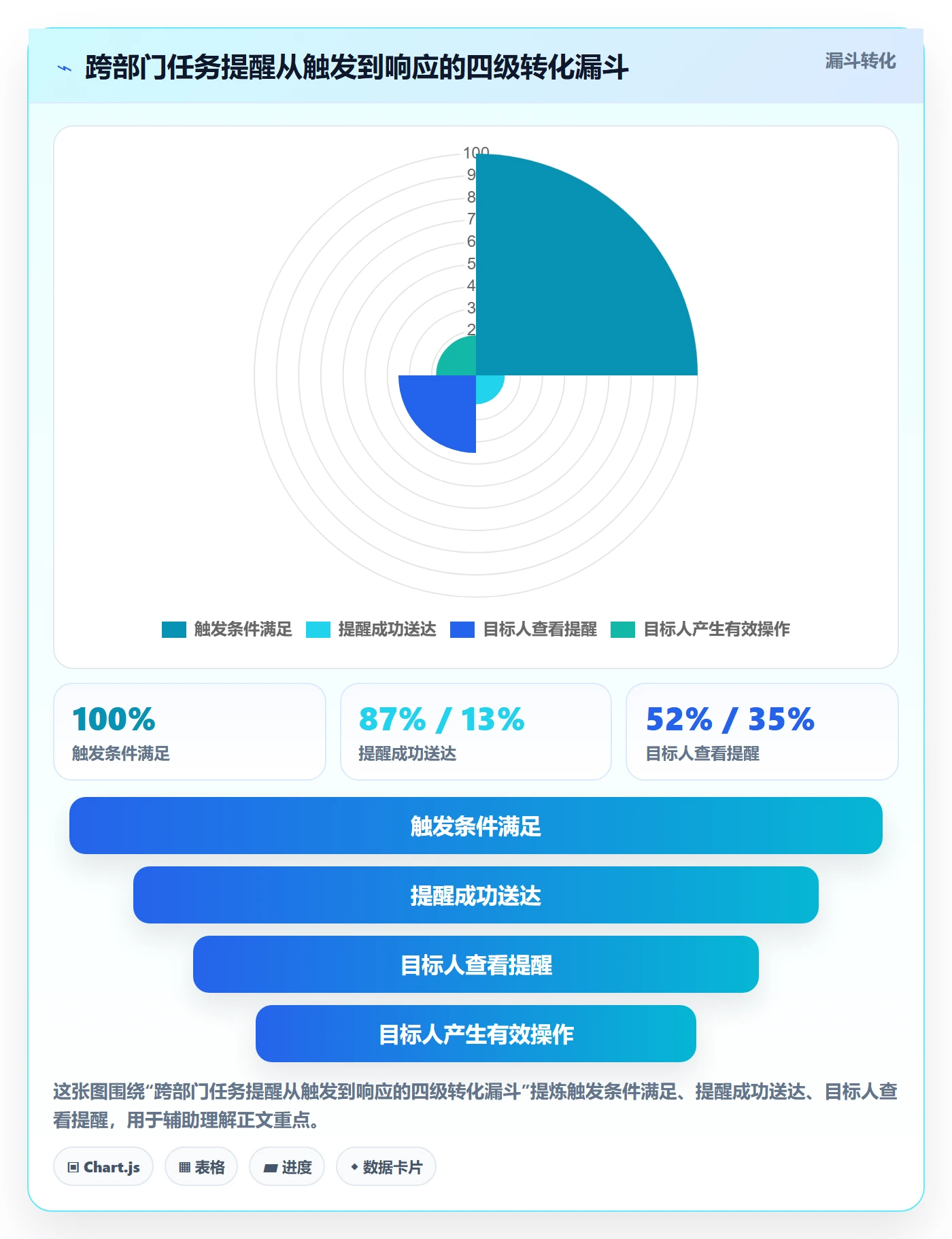 自动提醒流程与规范:跨部门团队任务提醒数据分析关键指标