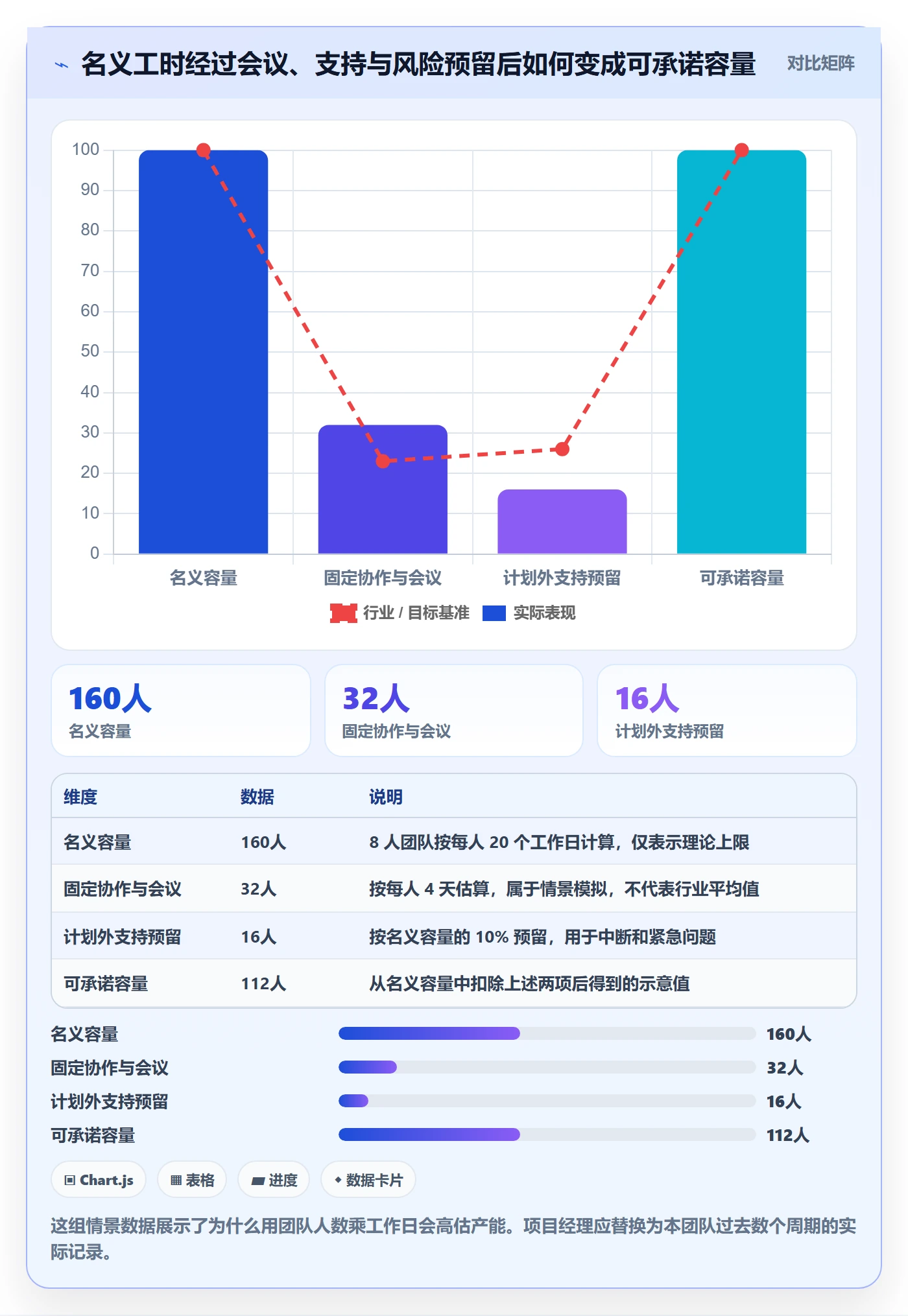 资源管理如何做好团队？项目经理数据分析与操作步骤
