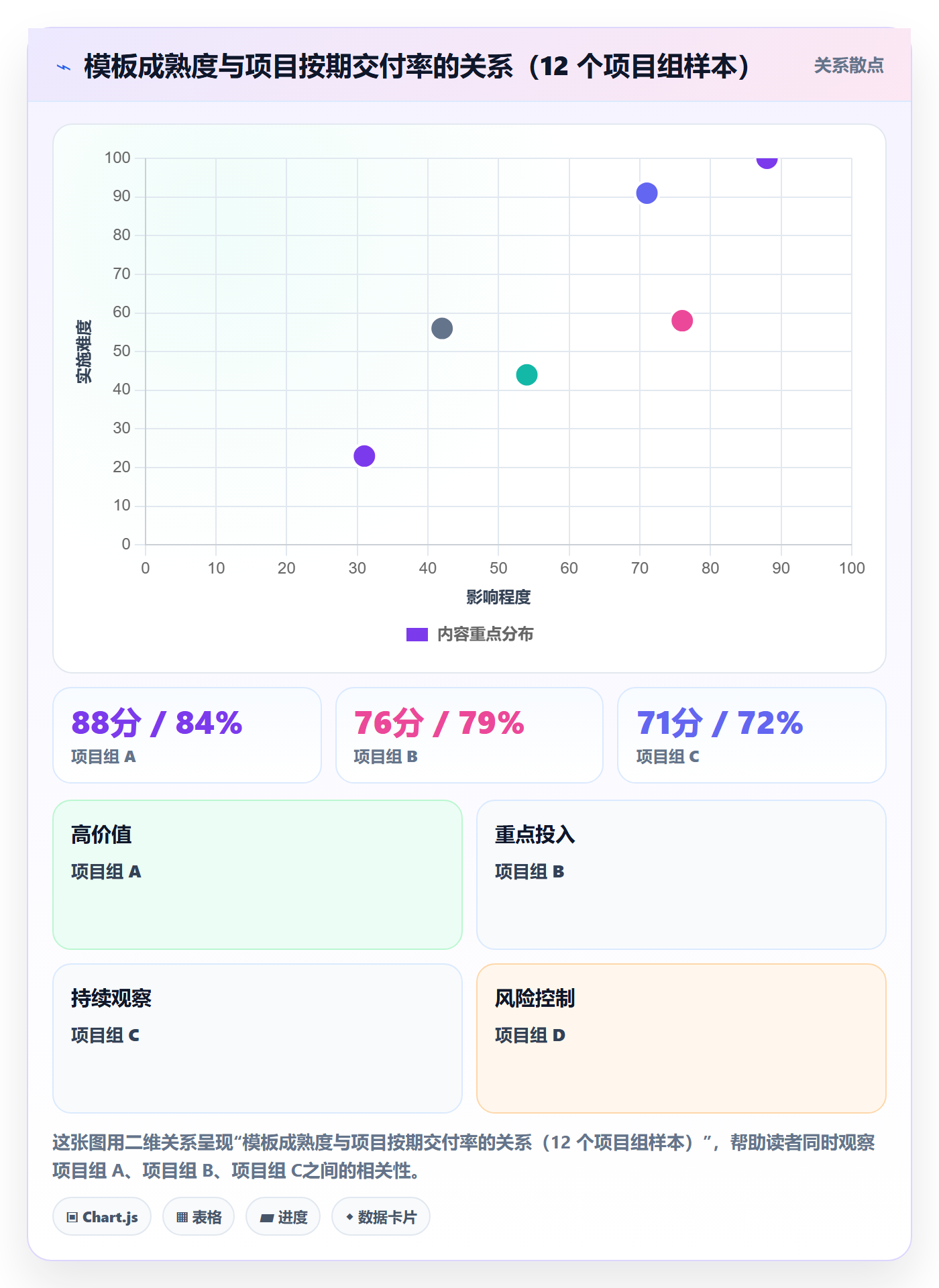项目模板如何做好模板任务?项目负责人风险控制与操作步骤