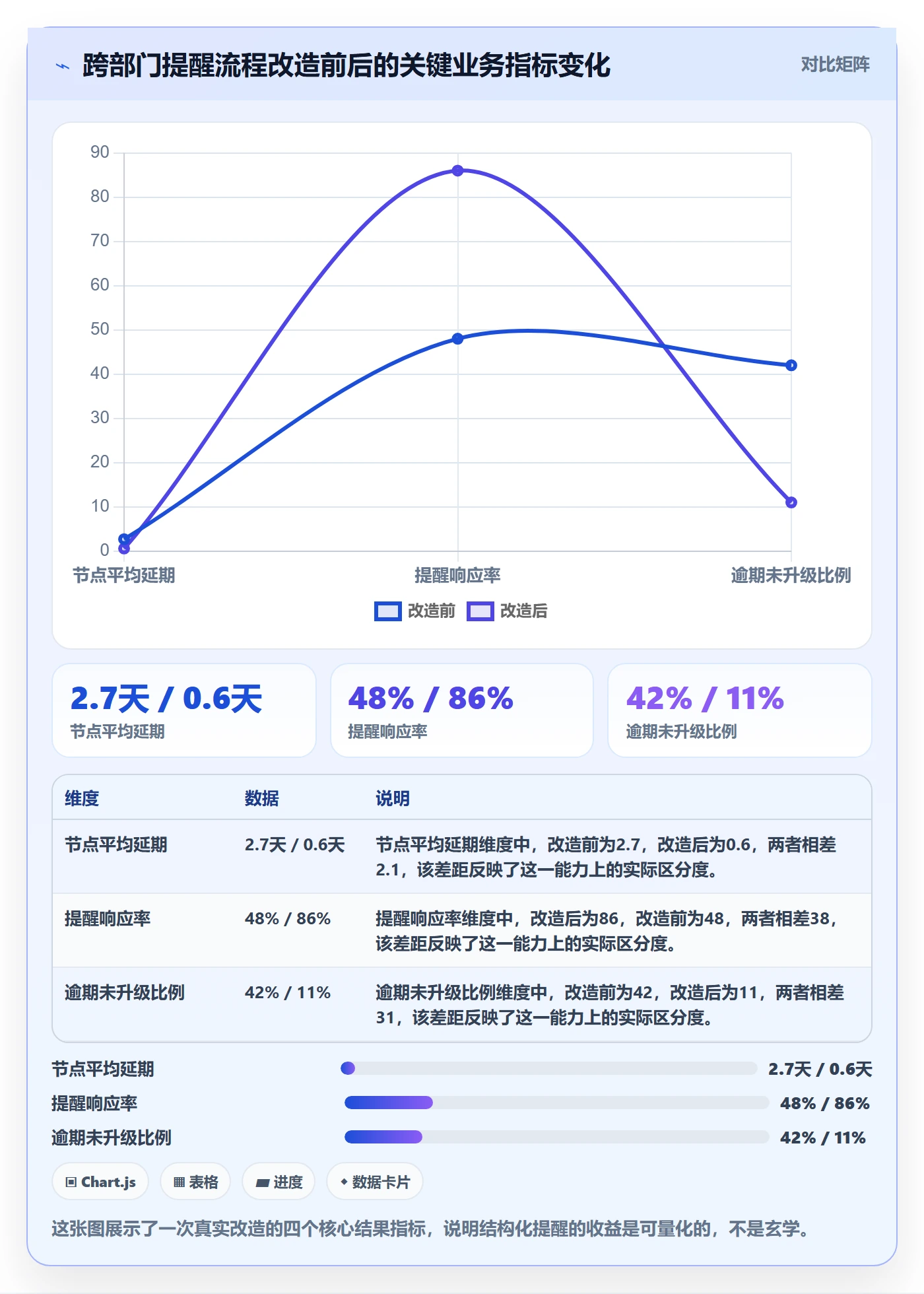 提前提醒实操方法：跨部门团队提升任务提醒效率的实操方法方法与模板