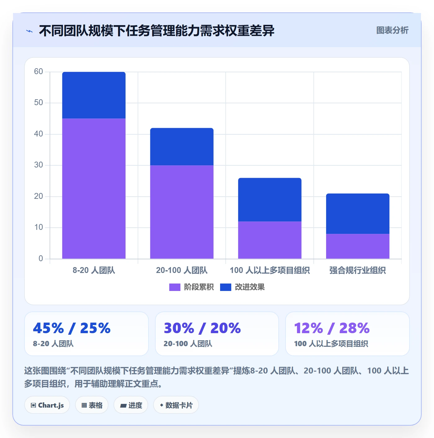 任务管理如何做好任务?项目成员实操方法与操作步骤