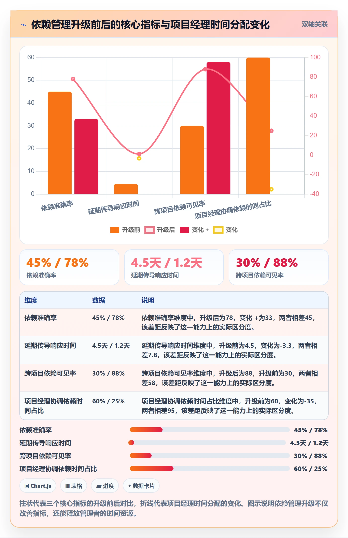 FS流程与规范:项目成员任务依赖落地方案关键指标
