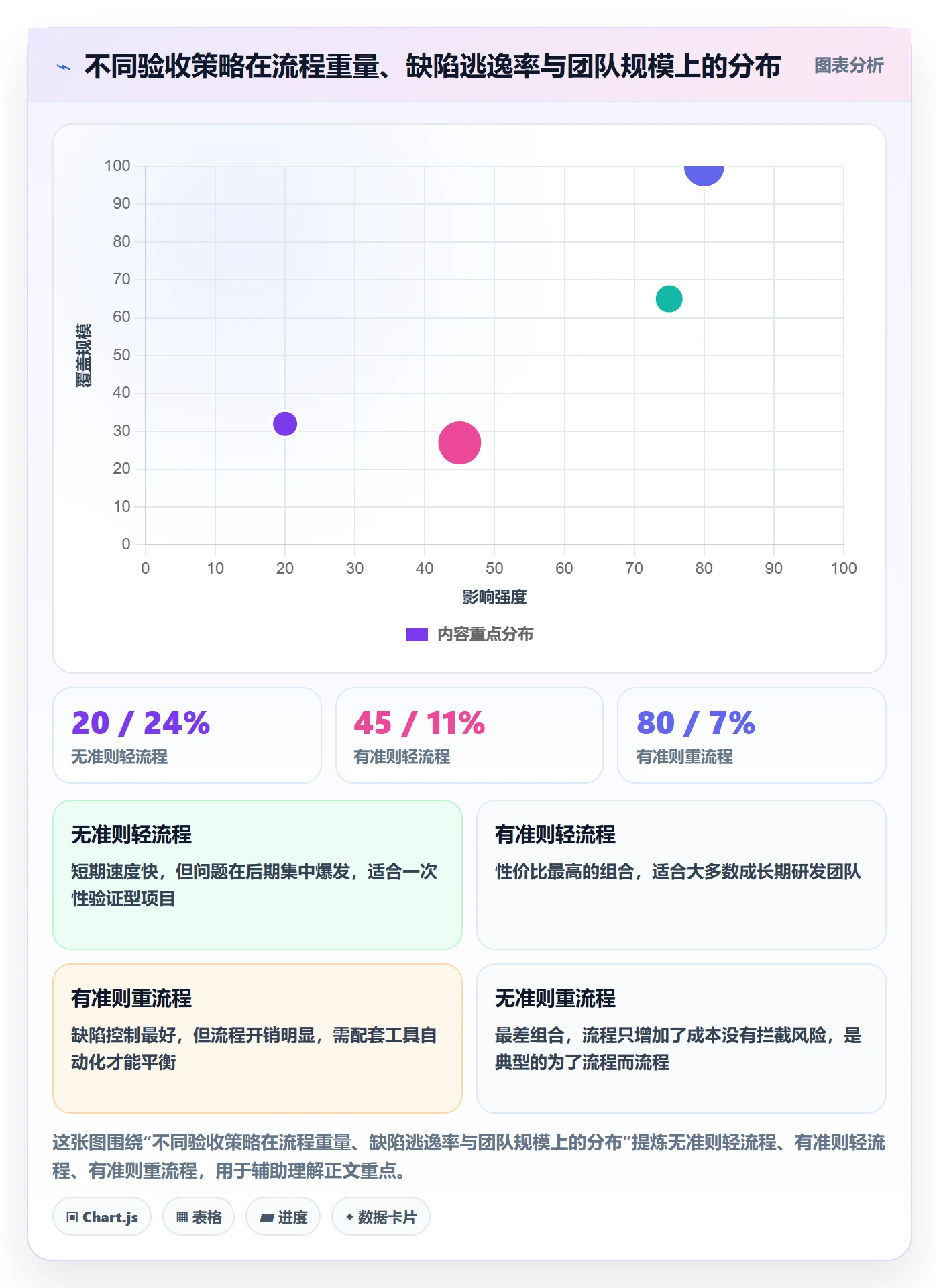 节点验收怎么做?研发团队协同管理:里程碑从0到1