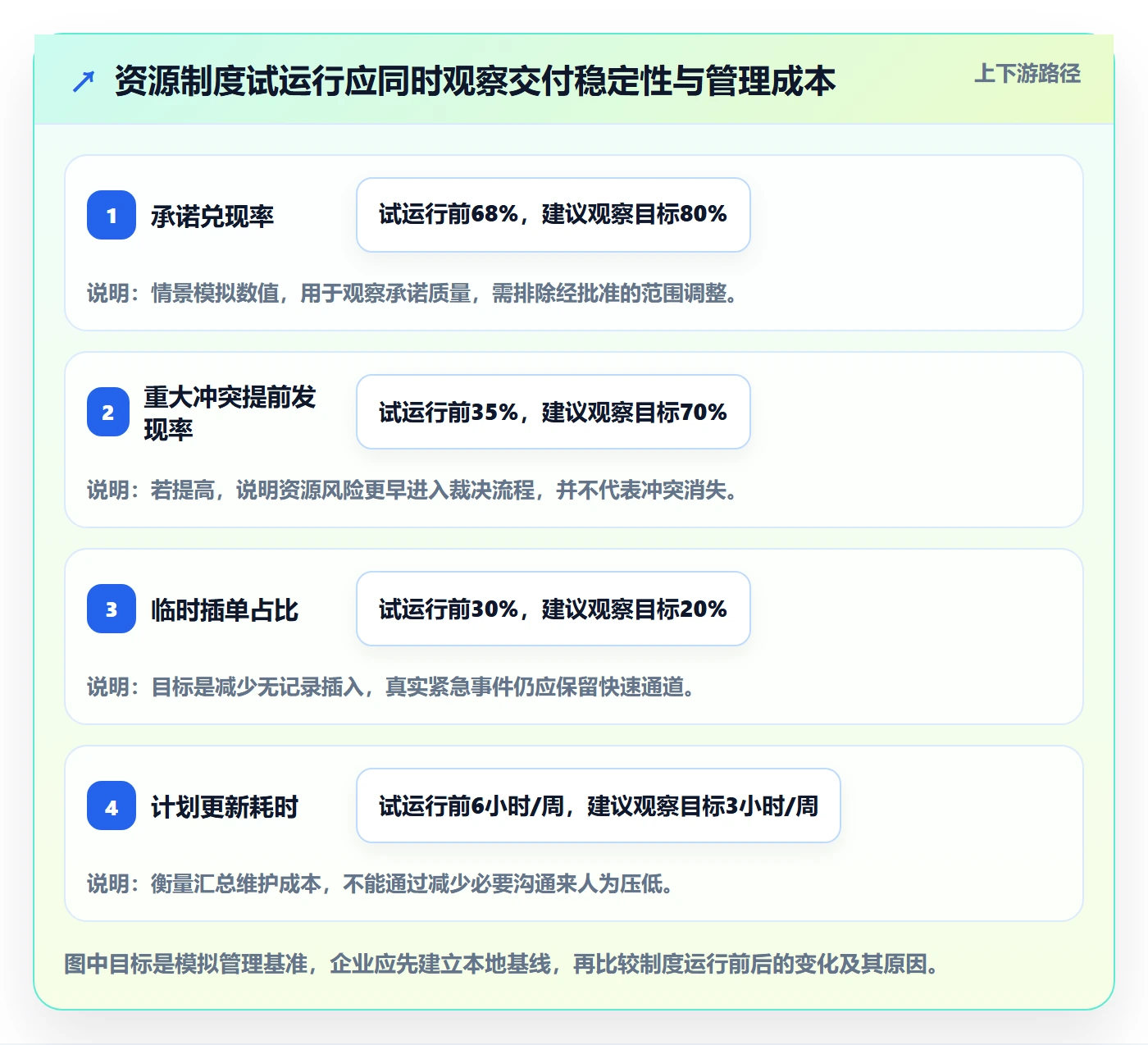 资源管理如何做好人员?产品经理制度设计与操作步骤