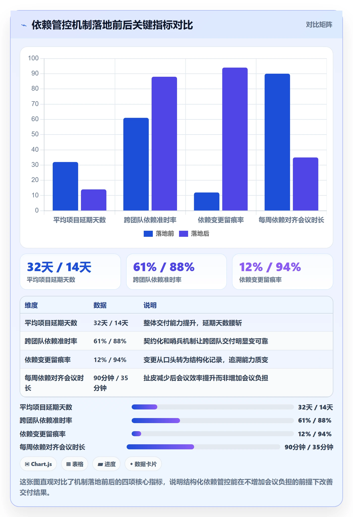 前置任务最佳实践:项目经理任务依赖风险控制,常见问题