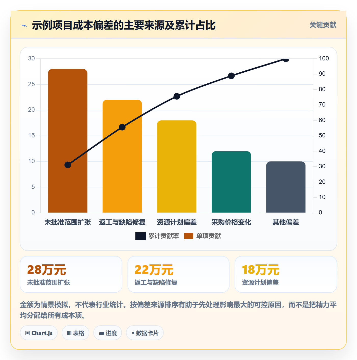 预算管理项目预算教程：项目经理最佳实践，避坑指南