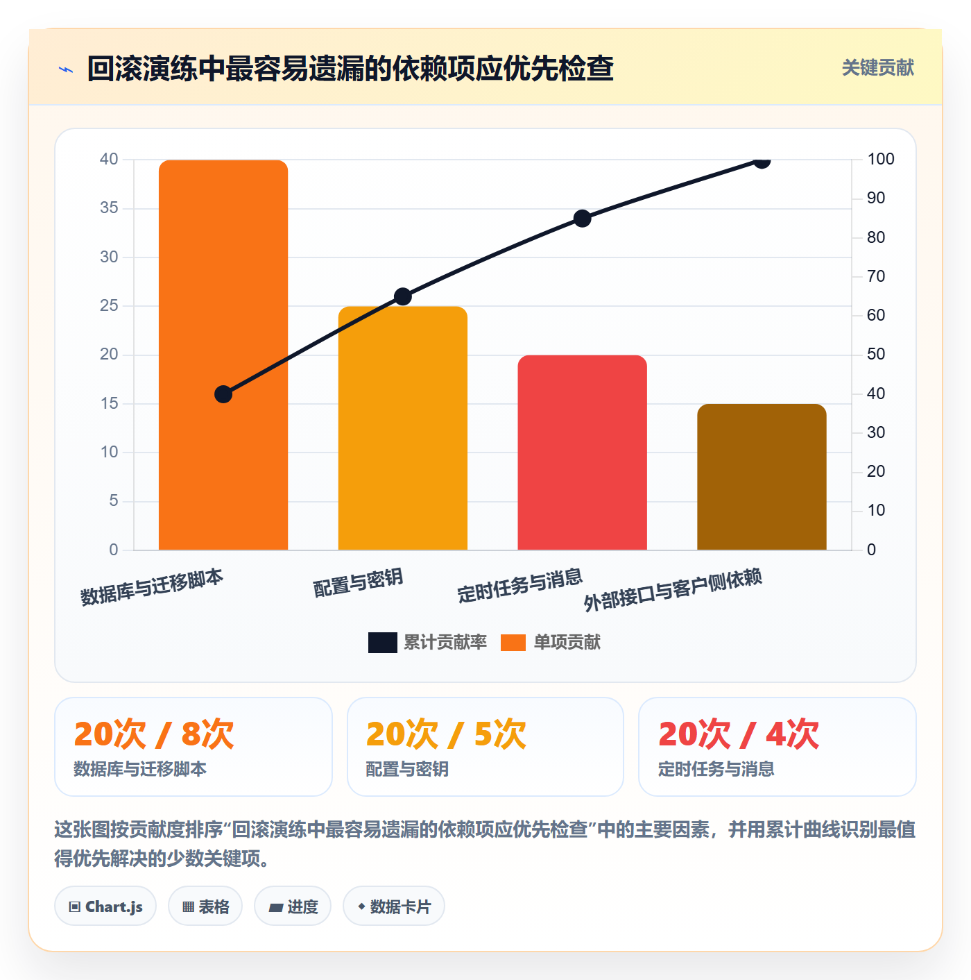 发布管理回滚教程:实施团队制度设计,避坑指南