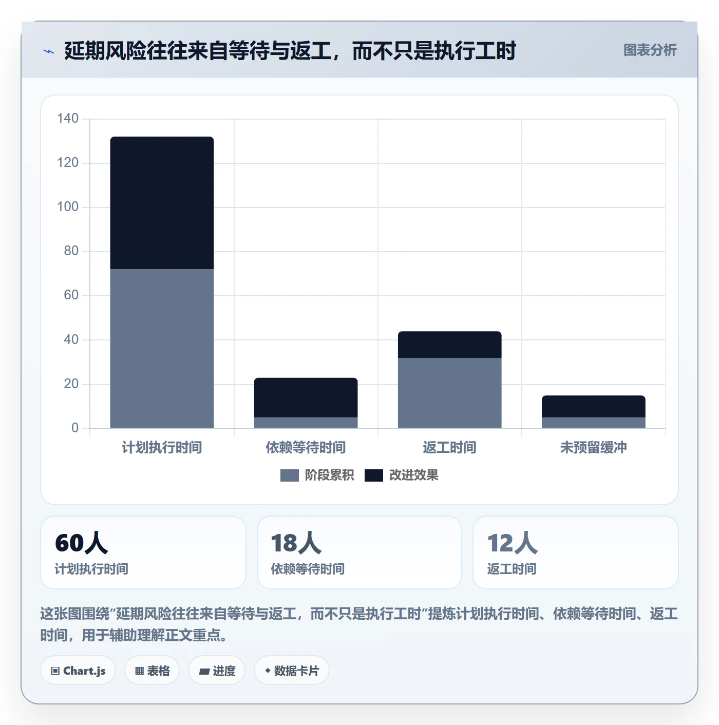 进度日志流程与规范:企业管理者进度跟踪制度设计关键指标