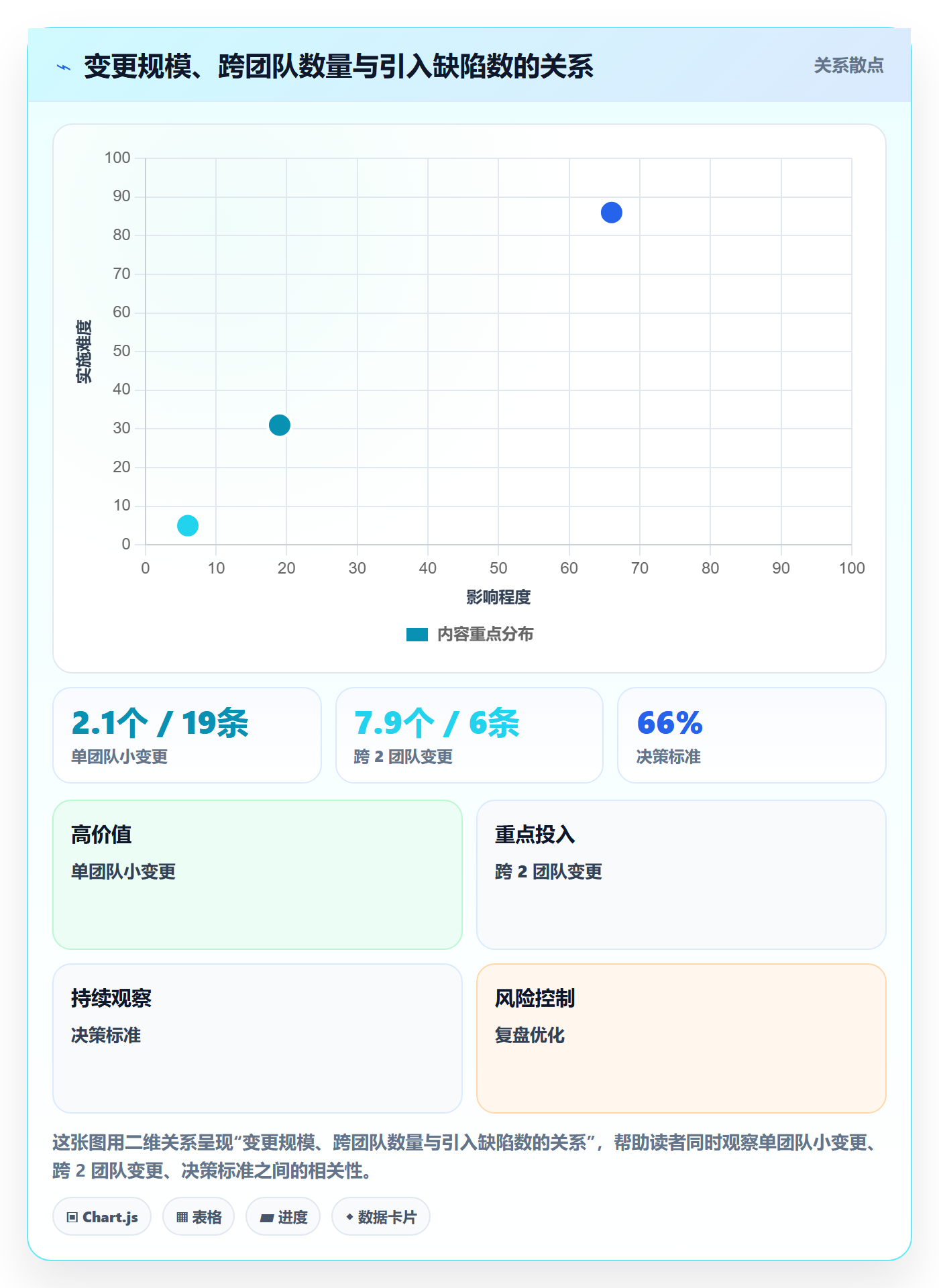 范围变更怎么做?研发团队风险控制:项目范围从0到1