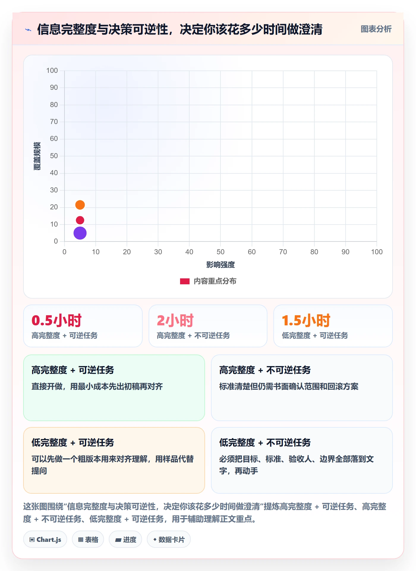 开始怎么做?项目成员实操方法:任务执行从0到1